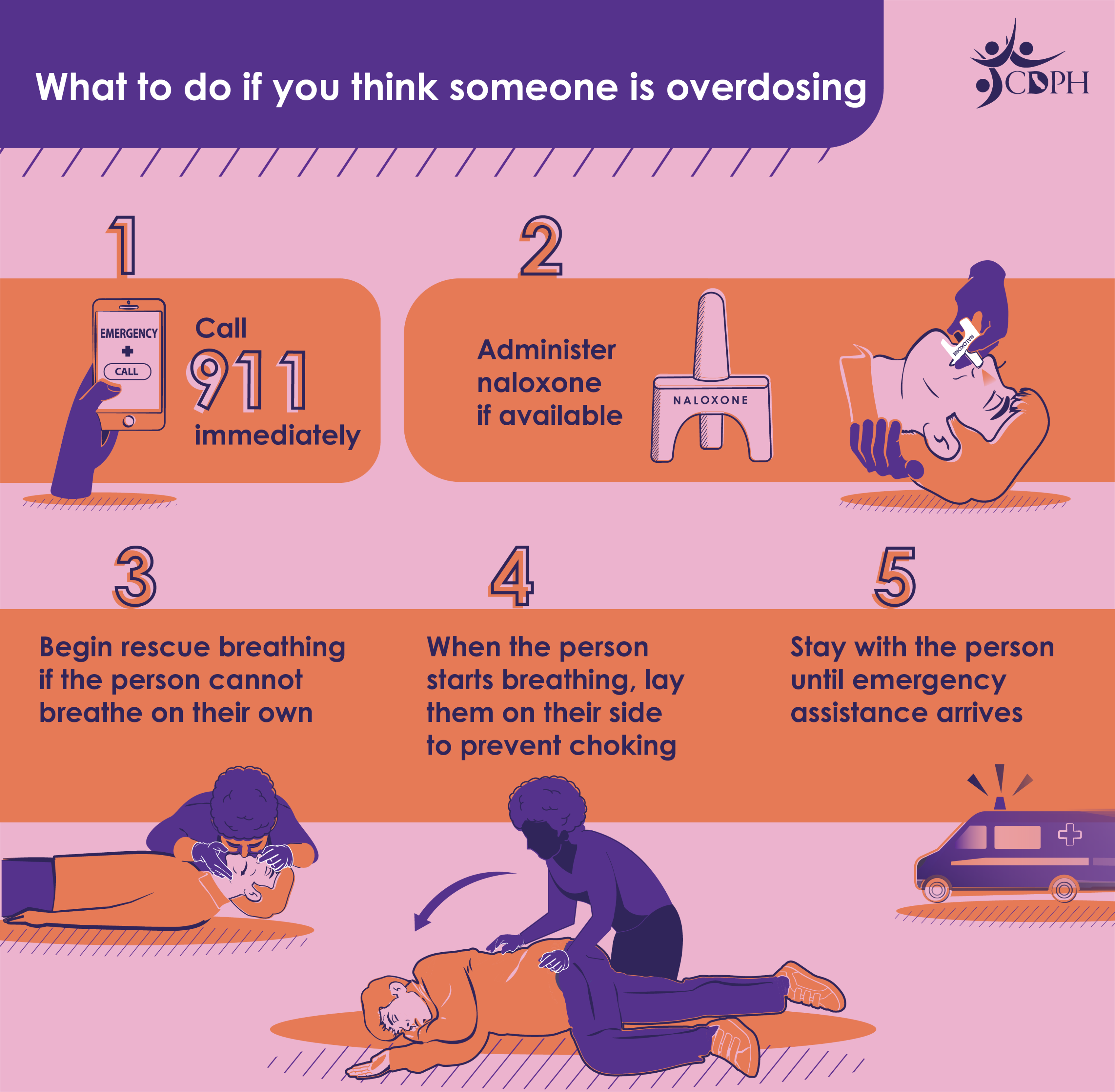 what to do if you think someone is overdosing